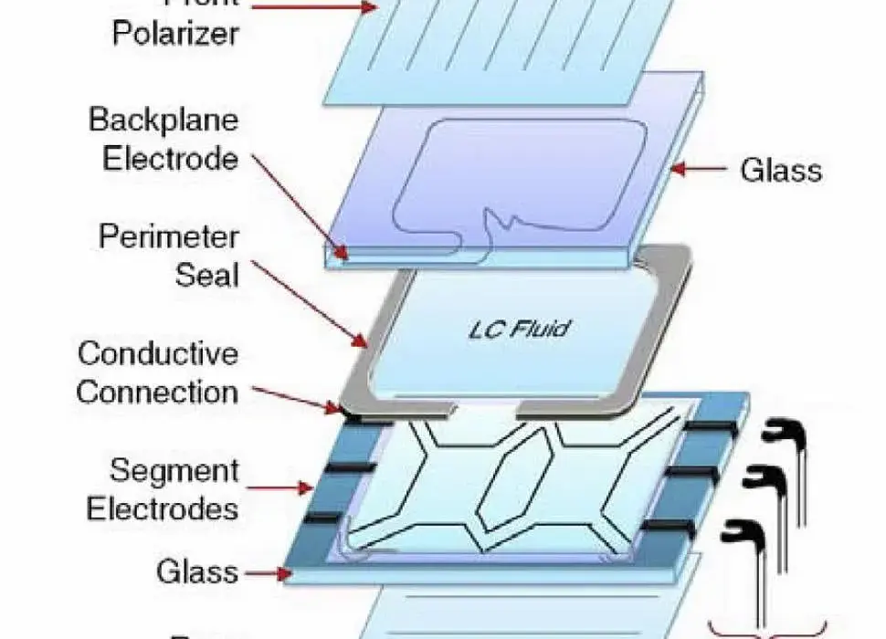Zasada działania wyświetlacza LCD: poznaj szczegółowy schemat technologii