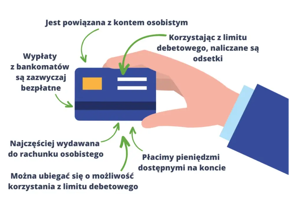 Debet na koncie: Uważaj! Ukryte koszty, które cię zaskoczą