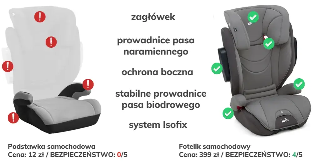 Od kiedy podstawka dla dziecka jest bezpieczna? Wiek, zalecenia i porady dla rodziców