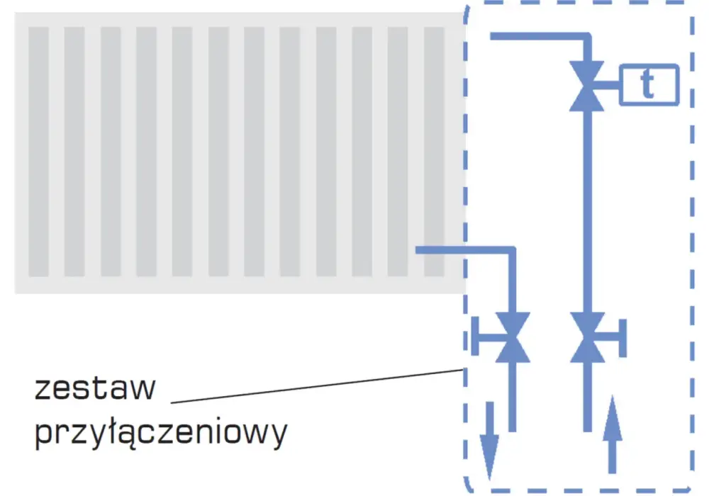 Jak zamontować grzejniki: 7 kroków do skutecznej instalacji