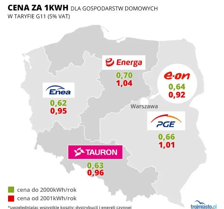 Najlepszy dostawca prądu: forum radzi jak wybrać oszczędnie