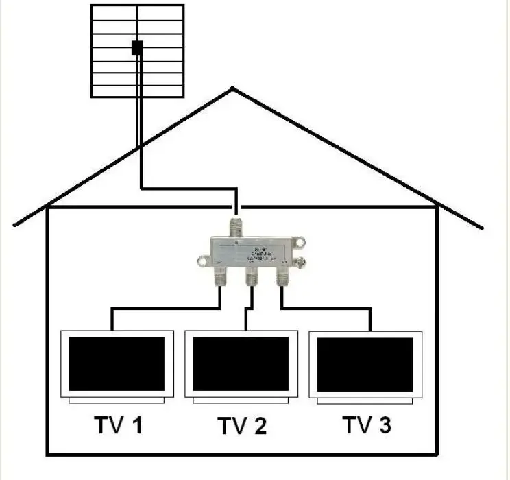 Jak bez problemów podłączyć 3 telewizory do jednej anteny? Prosty trik