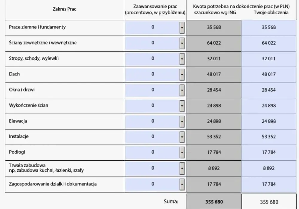 Jak zrobić kosztorys do kredytu hipotecznego: krok po kroku