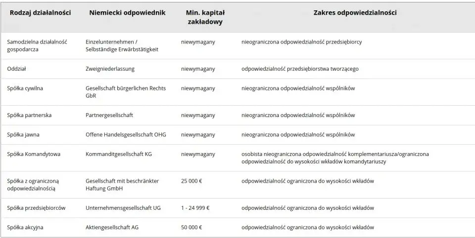 Jak uzyskać odpis aktu zgonu z Niemiec: Procedura krok po kroku