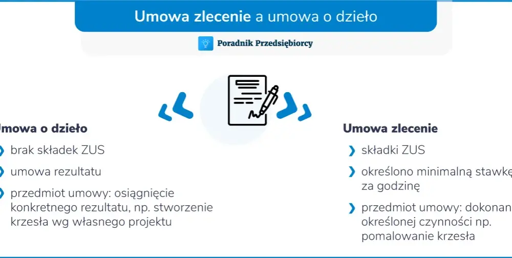 Własna działalność czy umowa o dzieło? Porównanie i wybór