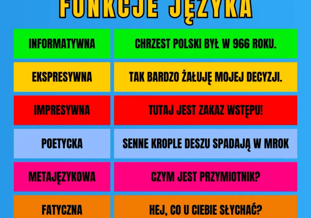 Fraza co to: znaczenie, rodzaje i funkcje w języku polskim