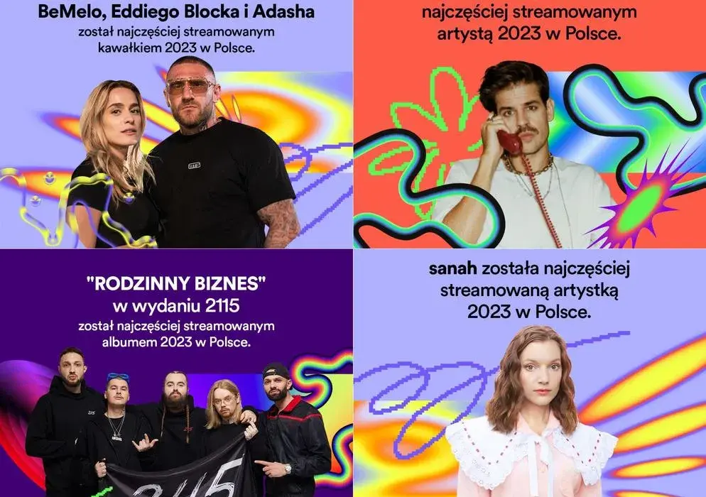 Jak sprawdzić top 10 na Spotify i odkryć swoje muzyczne hity