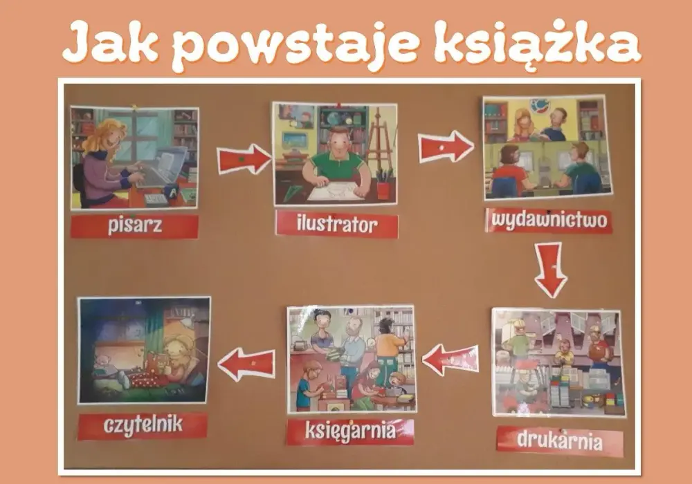 Jak powstaje książka do przedszkola? Sekretny warsztat twórców edukacyjnych