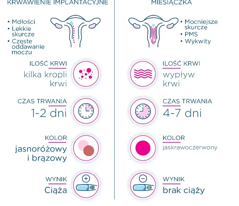 Plamienia w ciąży jak wyglądają: co powinno Cię zaniepokoić?