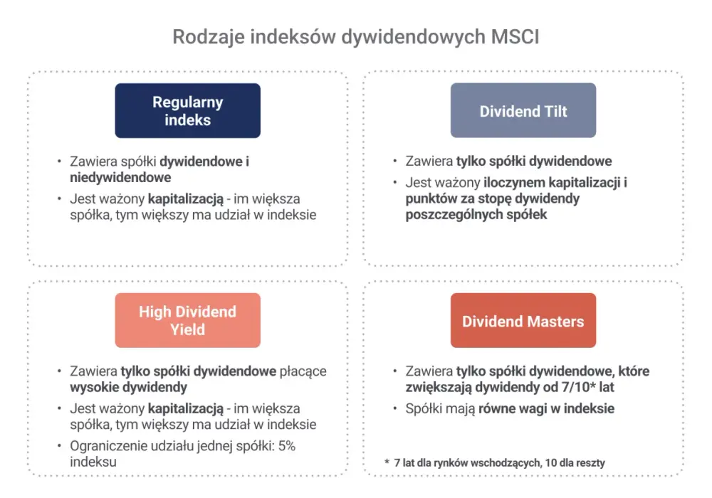 Fundusz dywidendowy co to jest: zasady działania i rodzaje inwestycji