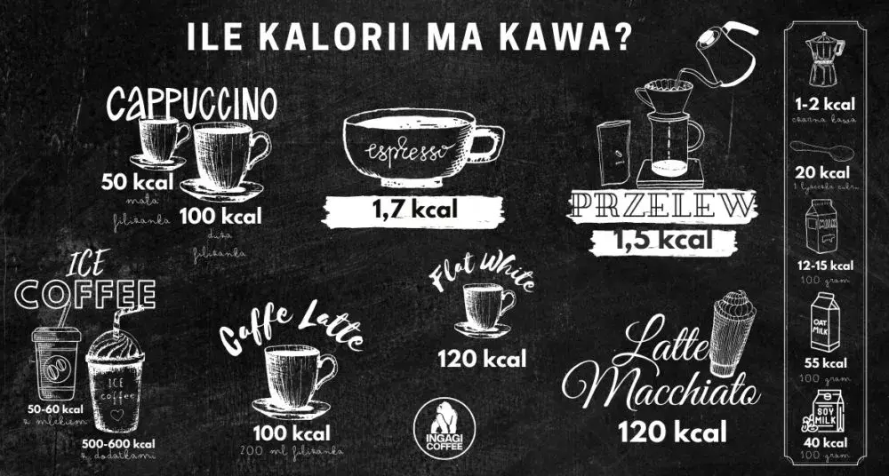 Ile kcal ma kawa? Zaskakująca prawda o kaloryczności napoju