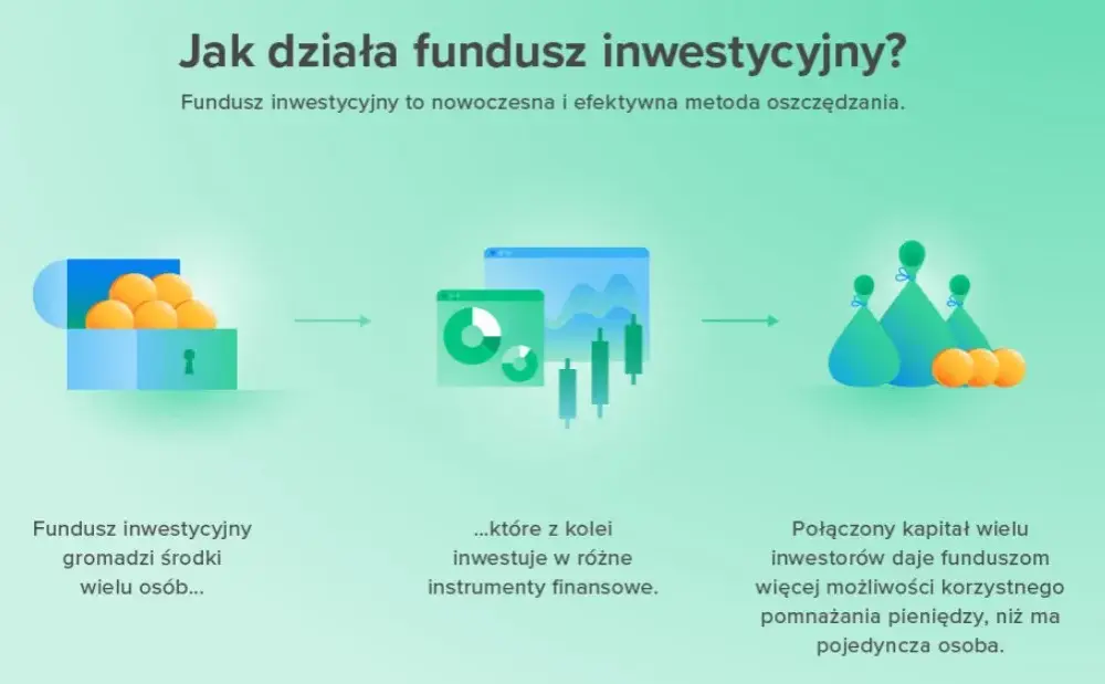 Czy fundusze inwestycyjne są opłacalne? Kluczowe informacje i wyniki