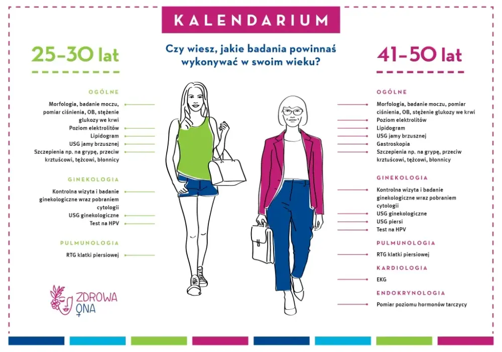 Jakie badania dla kobiet są kluczowe dla zdrowia i profilaktyki?
