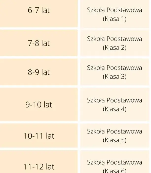 Ile lat ma dziecko w 3 klasie? Poznaj typowy wiek ucznia
