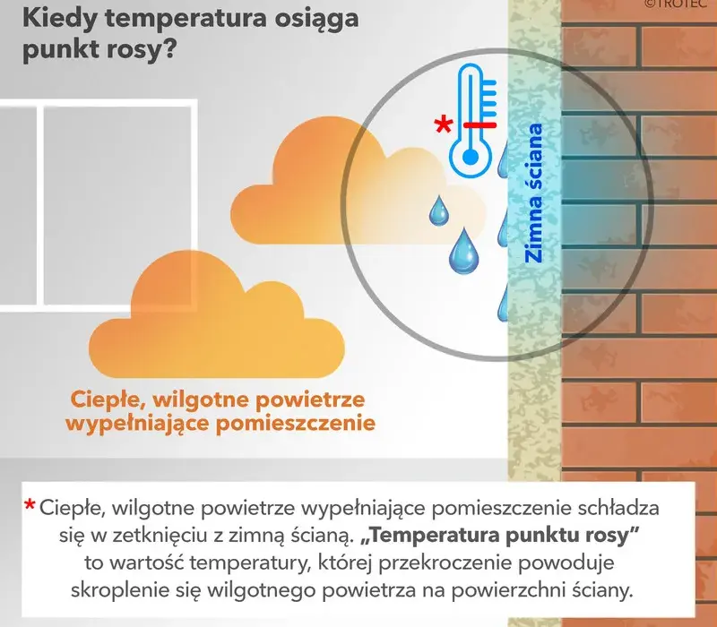 Jak obliczyć punkt rosy w ścianie: Uniknij wilgoci i pleśni w domu