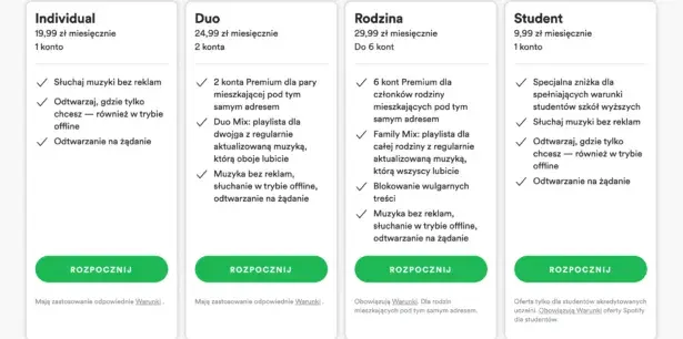 Jak działa Spotify Premium Duo – wszystko, co musisz wiedzieć o tej ofercie
