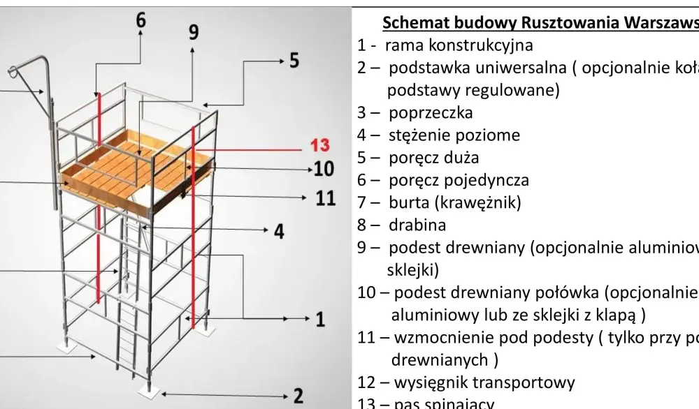 Jak profesjonalnie usztywnić rusztowanie warszawskie: Unikaj niebezpiecznych błędów w 5 krokach