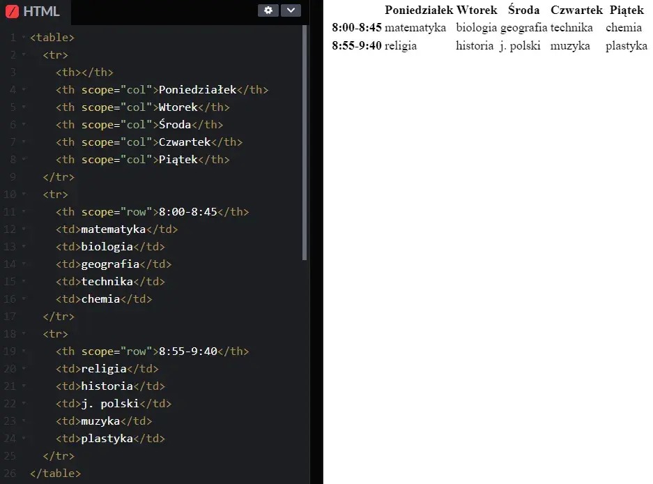 Tworzenie tabeli w HTML, które zaskoczy Twoich znajomych i ułatwi pracę