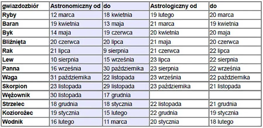 Horoskop Byka na maj: Co gwiazdy przyniosą Twojemu znakowi?