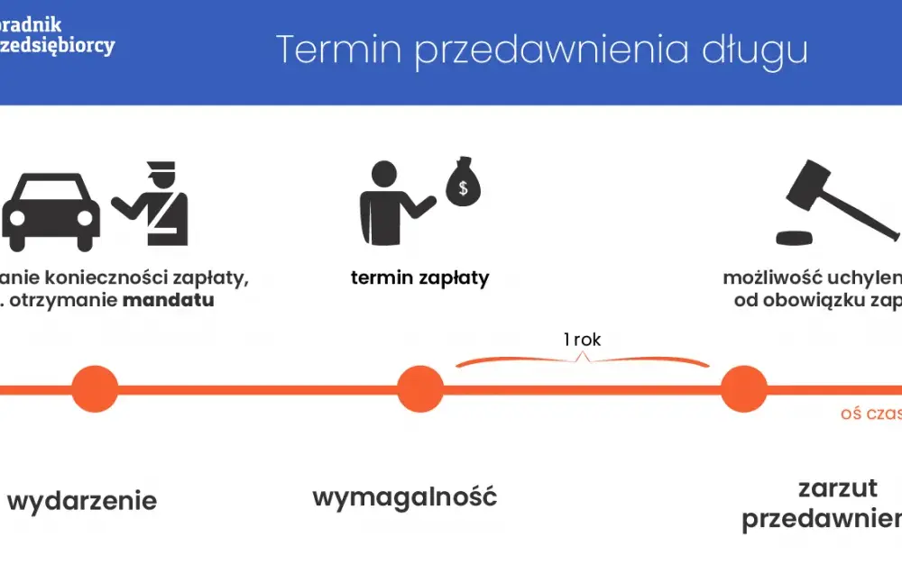 Zapamiętaj te ważne terminy przedawnienia należności w Polsce - kluczowe informacje