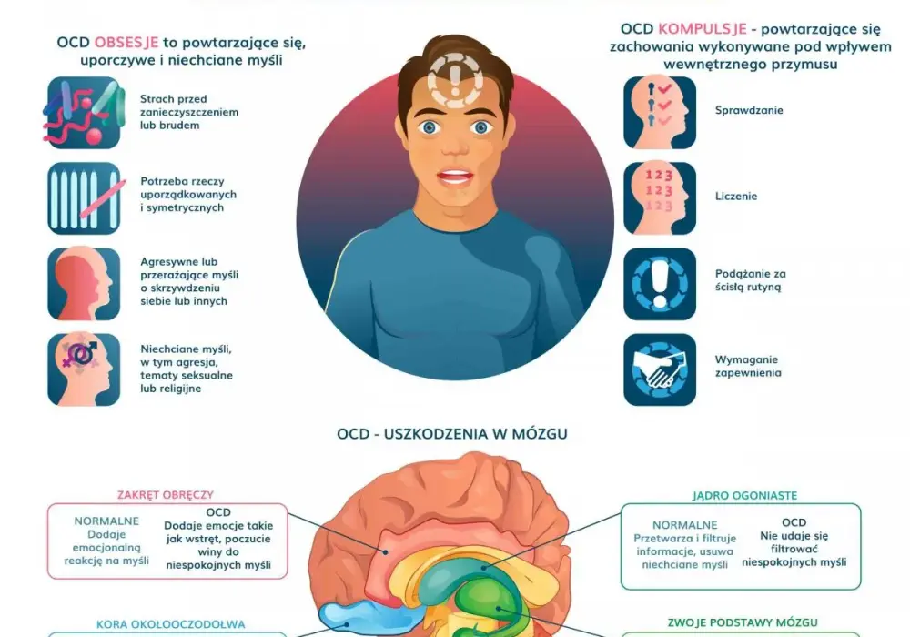 Zaburzenia obsesyjno-kompulsywne co to? Objawy i skutki OCD
