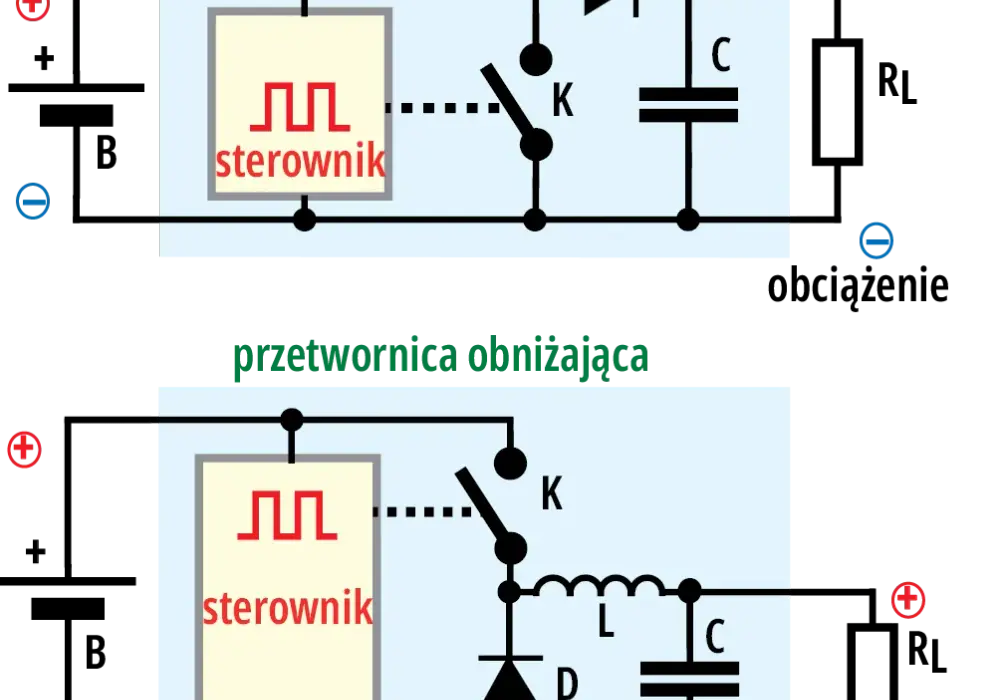 Przetwornica step up down: jak działa i gdzie się sprawdza?