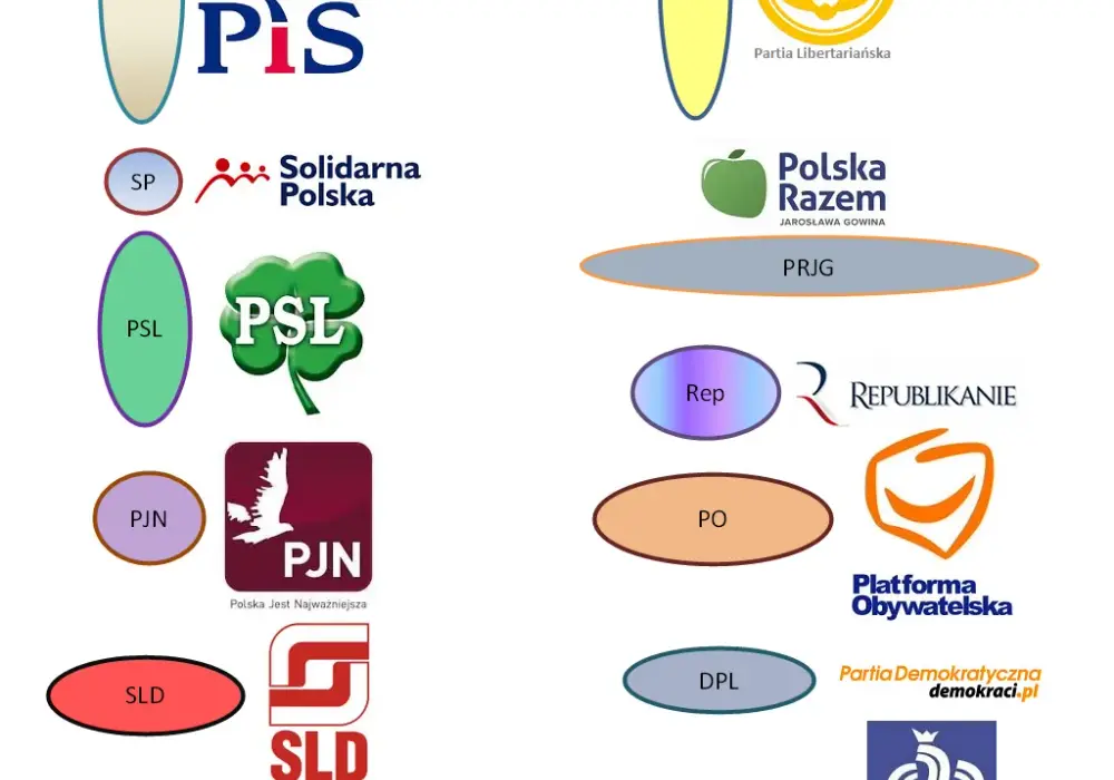 Prawica w Polsce jakie partie? Poznaj ich wpływ i ideologie