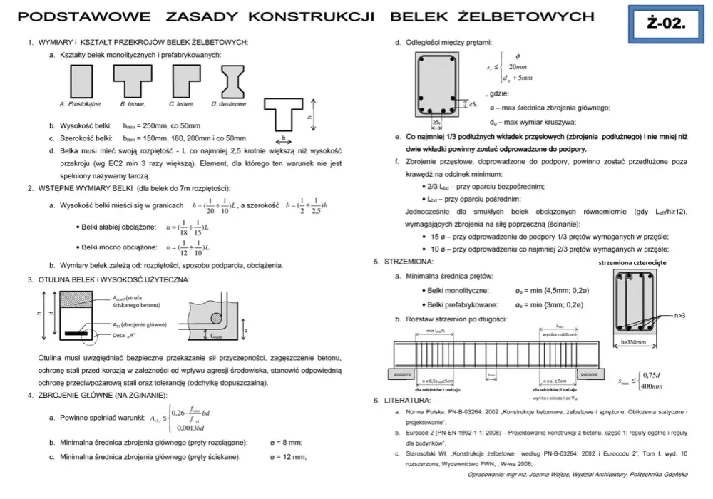 Zasady zbrojenia belek: unikaj błędów i projektuj zgodnie z normami budowlanymi