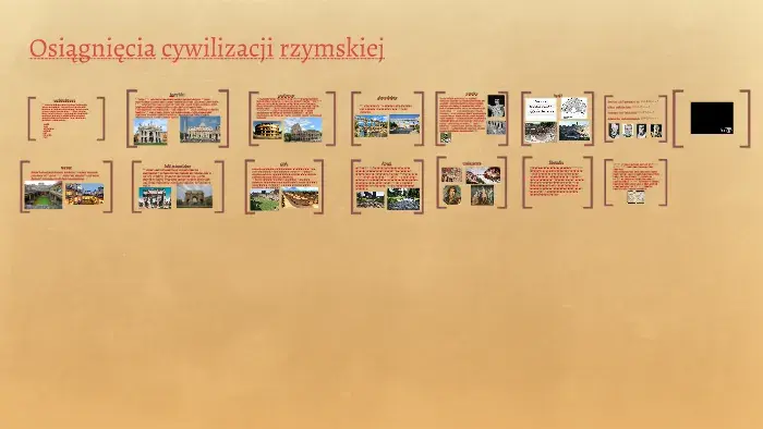 Osiągnięcia cywilizacji rzymskiej: Jak Rzym zmienił nasz świat