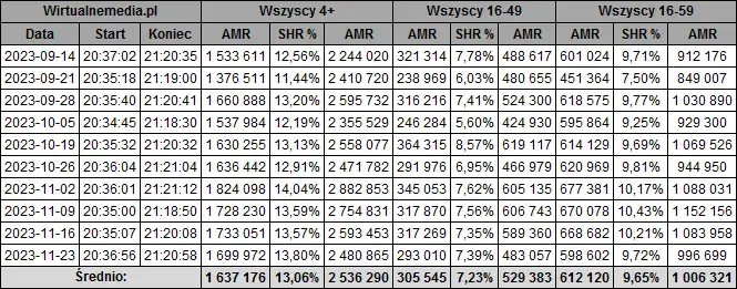 Wszystkie odcinki serialu Ojciec Mateusz - Sprawdzona liczba epizodów i sezonów