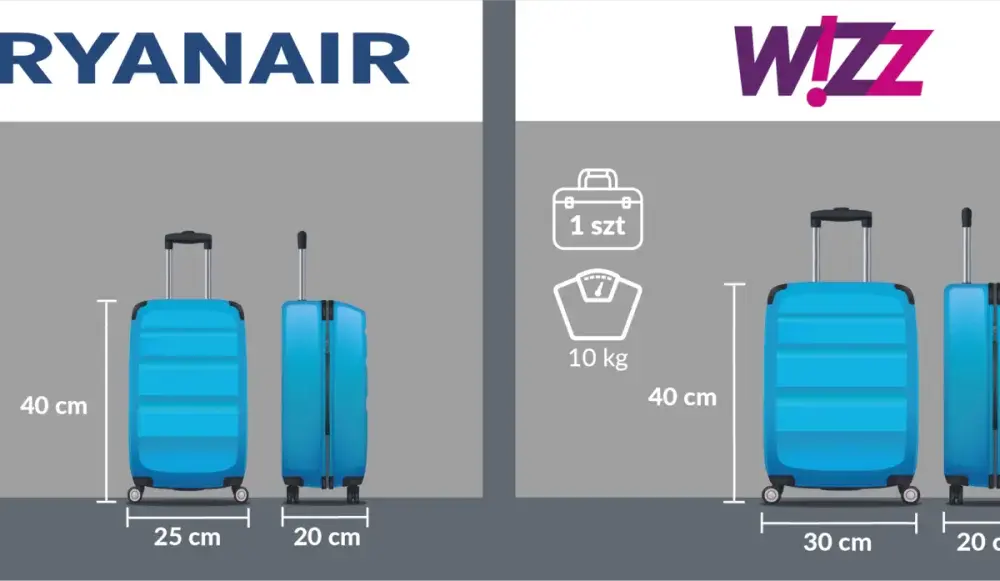 Jakie wymiary walizki do samolotu WizzAir? Unikaj dodatkowych opłat