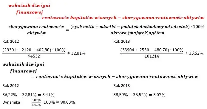 Wskaźnik rentowności inwestycji: Jak nie stracić pieniędzy i osiągnąć zysk