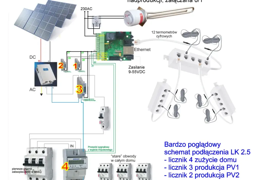 Jak prawidłowo dobrać inwerter do mocy paneli i uniknąć błędów w instalacji PV