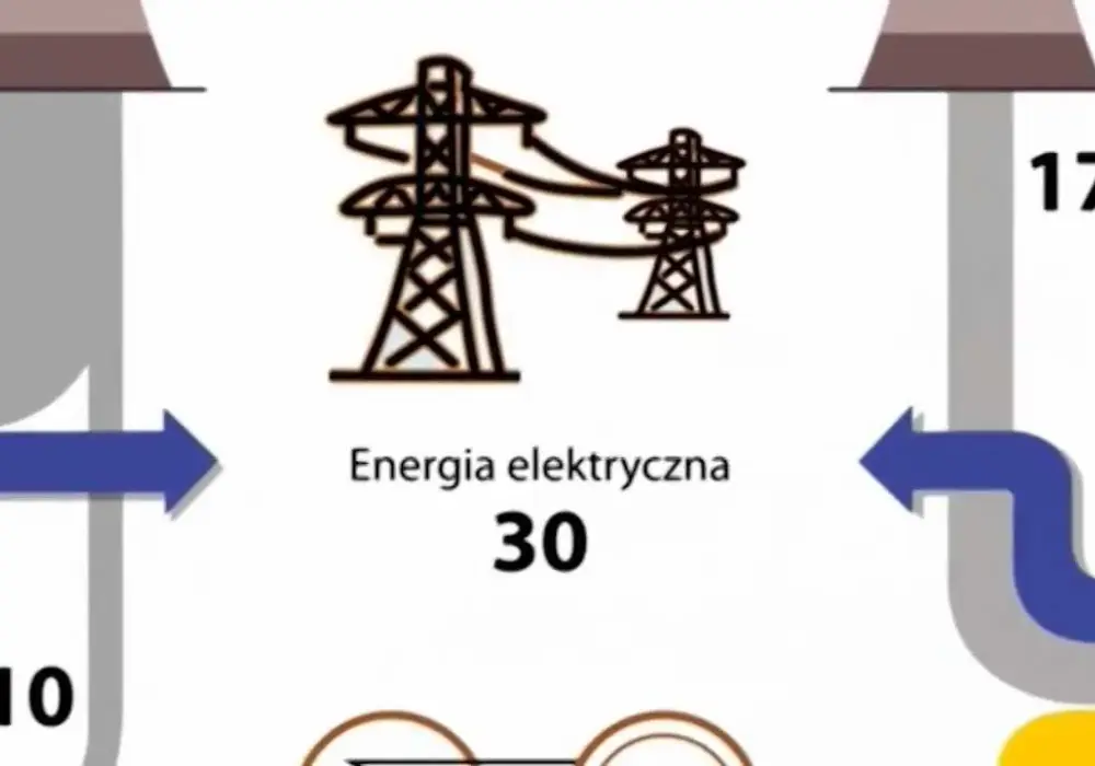 Jak powstaje prąd w elektrowni? Odkryj tajniki produkcji energii