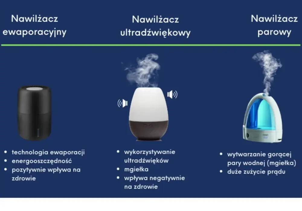 Jak działa nawilżacz powietrza z efektem kominka: funkcje i zastosowanie