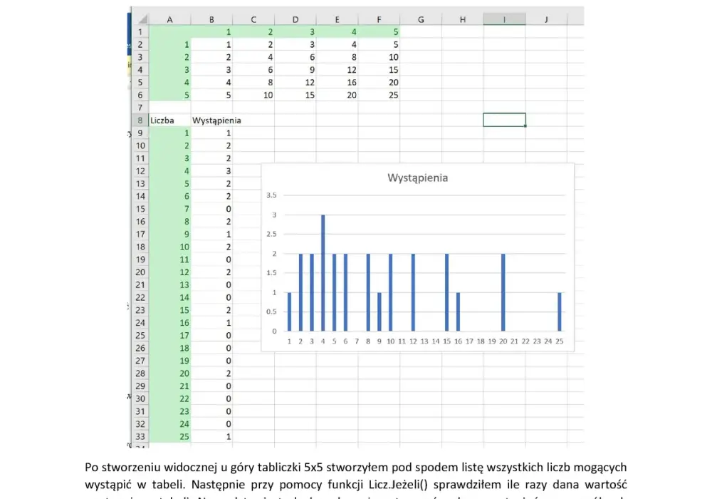 Excel: 5 skutecznych metod liczenia wystąpień elementów