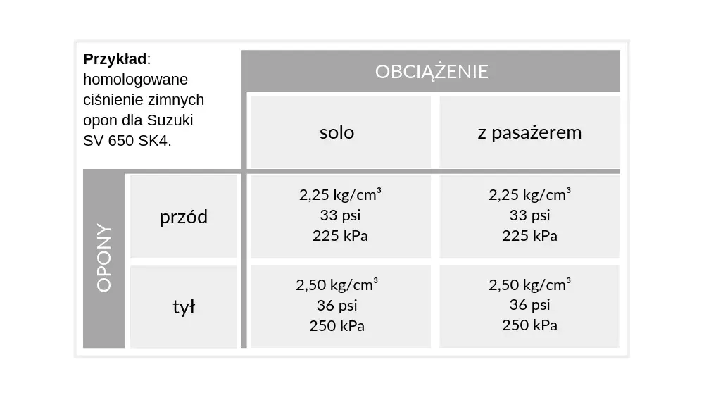 Jakie ciśnienie w oponach motocyklowych jest bezpieczne? Uniknij błędów i zwiększ wydajność jazdy