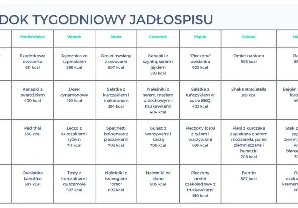 Dieta 2300 kcal dziennie: jak skutecznie zaplanować posiłki