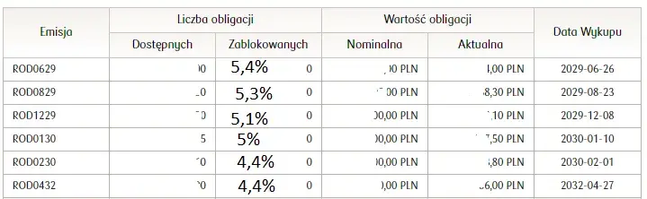 Jak obliczyć obligacje indeksowane inflacją i uniknąć strat finansowych