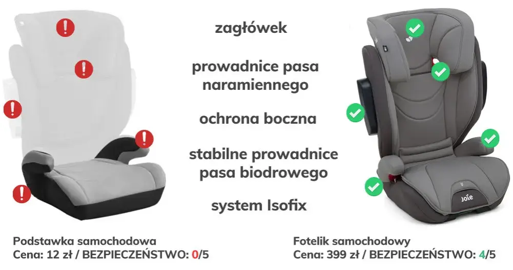Od jakiego wzrostu podstawka samochodowa jest bezpieczna dla dziecka?