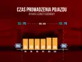 Wykres przedstawia tygodniowy czas pracy kierowcy, z limitem 56h. Unikaj przekroczenia czasu pracy, zgodnie z art. 561.