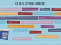 Dlaczego warto czytać książki? Rozwija wyobraźnię, słownictwo, empatię, uczy myślenia i buduje więź. To zdrowa rozrywka i alternatywa dla mediów.