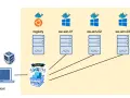 Ein Host steuert einen docker SWARM mit einem Registry-Server und drei Windows-Knoten.