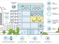 Illustration of a building showcasing internet of things automation, with sensors for room occupancy, leak detection, and indoor asset tracking.