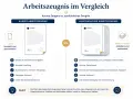 Vergleich von kurzen und ausführlichen Arbeitszeugnissen. Hilfreich, um das passende Zeugnis zu wählen und es richtig **arbeitszeugnis bewerten lassen**.