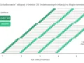 Schemat schodkowania obligacji COI z zakupami i odsetkami rozłożonymi na 5 lat.