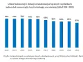 Subwencja oświatowa: na co idą pieniądze? Wyjaśniamy
