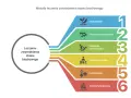 Metody leczenia zwyrodnienia stawu biodrowego: fizykoterapia, ćwiczenia w odciążeniu i wzmacniające, terapia manualna, hydroterapia, trening funkcjonalny.