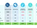 Tableau comparatif des radiateurs électriques : installation, entretien, confort thermique, économie d'énergie et prix. Le rendement radiateur électrique varie selon le type.
