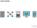 Icons representing IT virtualization: servers, network diagram, hard drive, computer with data, and smartphone.